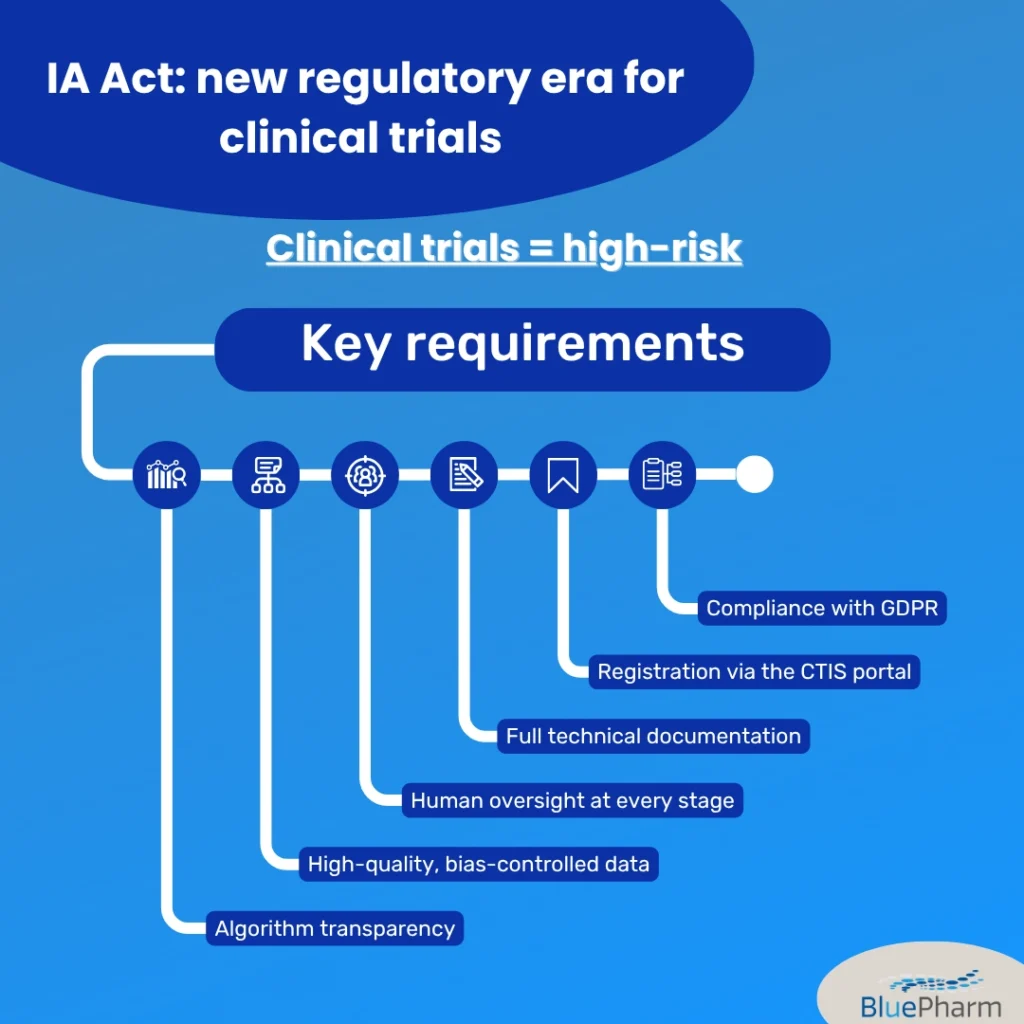 IA Act