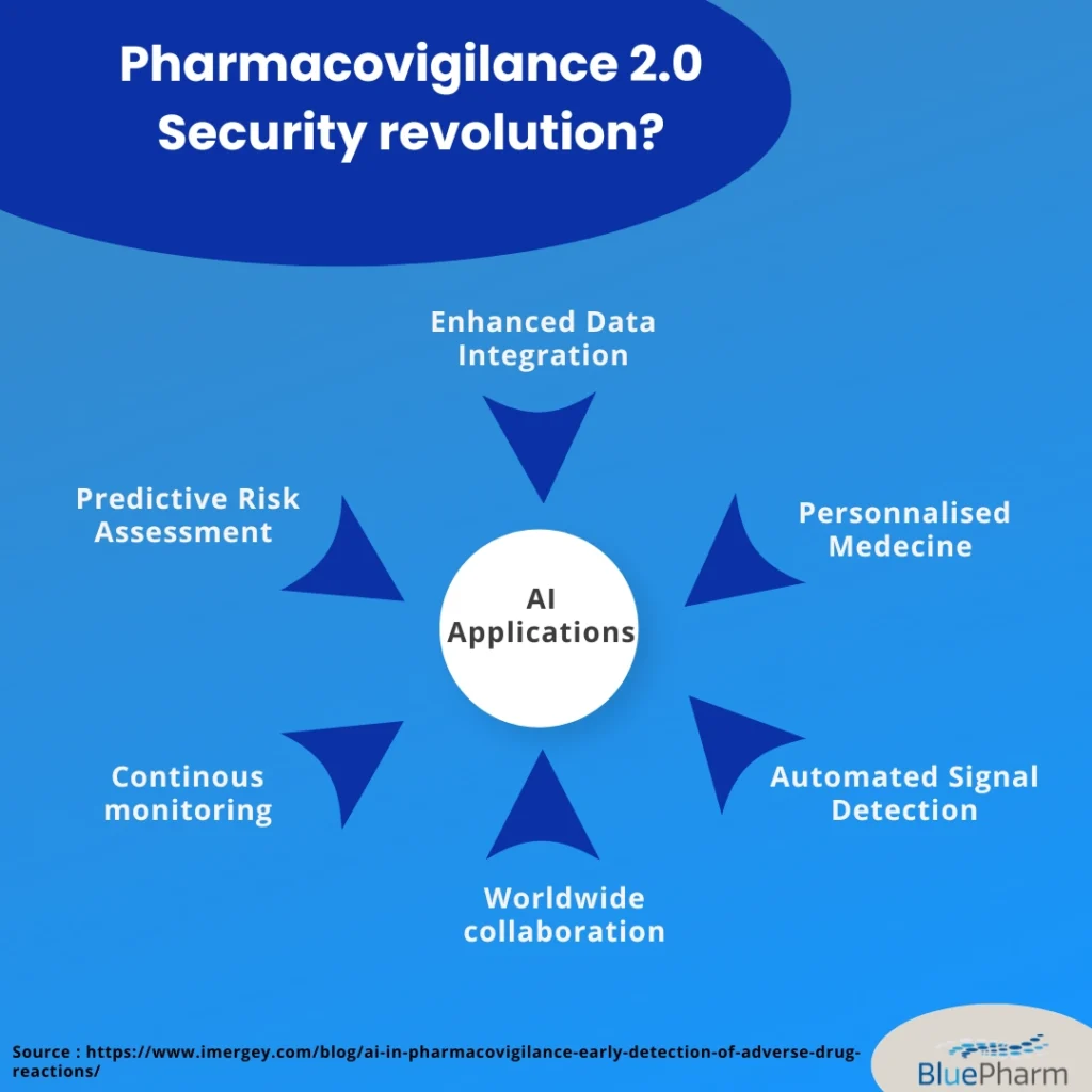 Pharmacovigilance 2.0