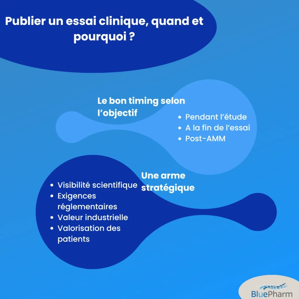 Publier un essai clinique 